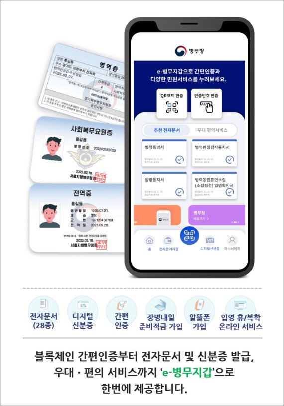 e-병무지갑 서비스 개요도. 자료=병무청 제공