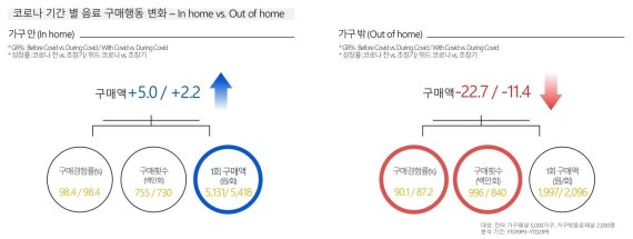 칸타, 2022년 RTD 음료시장 트렌드 리포트 발표