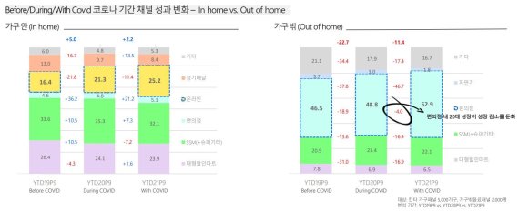 칸타, 2022년 RTD 음료시장 트렌드 리포트 발표