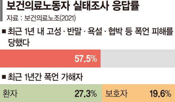 코로나 최전선에서 폭언·폭행에 시달리는 의료진