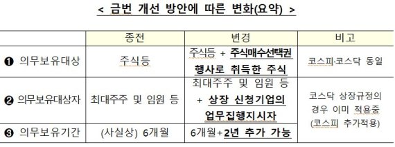 자료=금융감독원 제공
