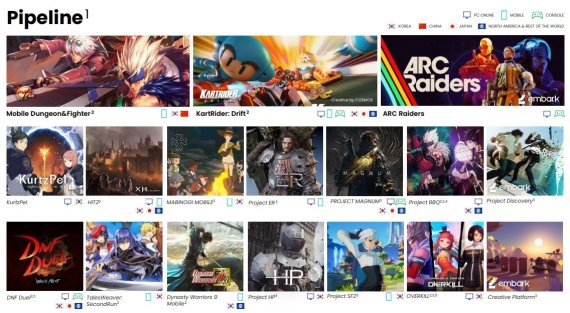 넥슨 신작 라인업 (넥슨 2021년 4분기 실적발표 보고서 갈무리) © 뉴스1