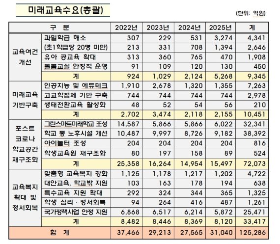 (서울시교육청 제공) © 뉴스1