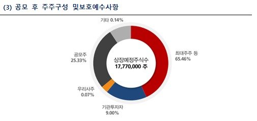 (대명에너지 제공) © 뉴스1