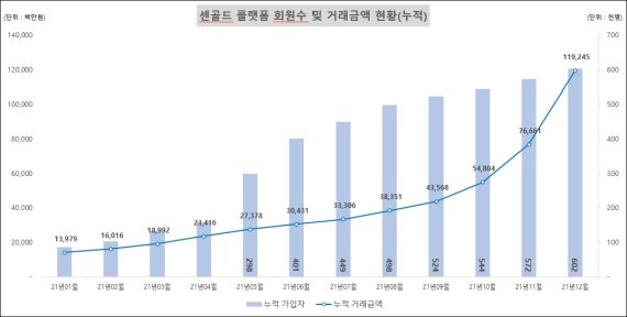 자료=한국금거래소 제공