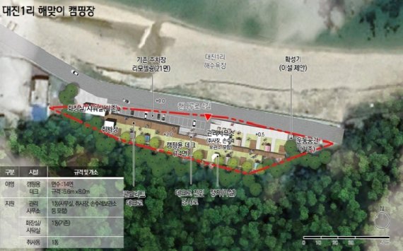 고성 현내면 대진1리 캠핑장 조성 조감도.(강원 고성군 제공) 2022.2.24/뉴스1