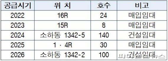 광명시 공공임대주택 공급계획. 사진제공=광명시
