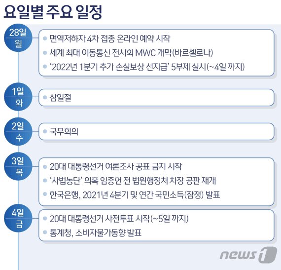 © News1 김초희 디자이너