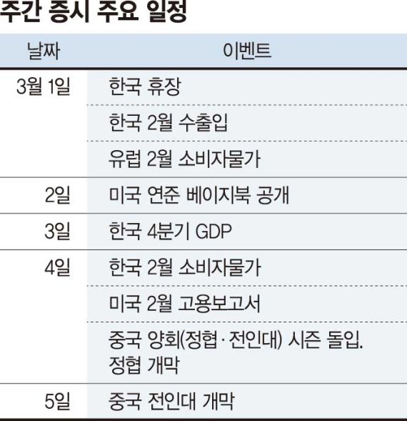 우크라발 변동성 확대 국면... 美 긴축 속도 조정할지 주목 [주간 증시 전망] - 파이낸셜뉴스