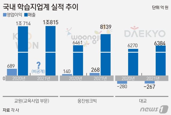 © News1 김초희 디자이너