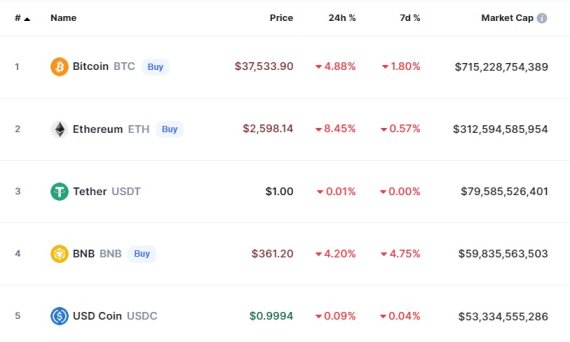 이 시각 현재 주요 암호화폐 시황 - 코인마켓캡 갈무리