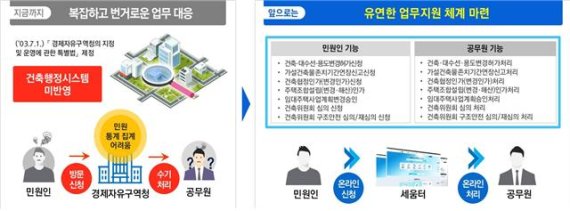 경제자유구역청 '비대면 건축행정서비스' 제공