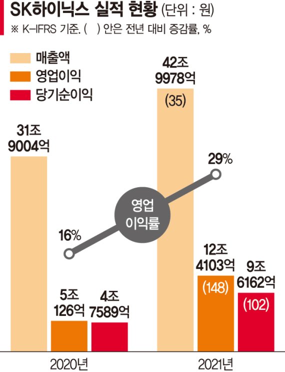 "작년 매출 42조" 슈퍼호황기 뛰어 넘었다[포춘클럽 라운지]