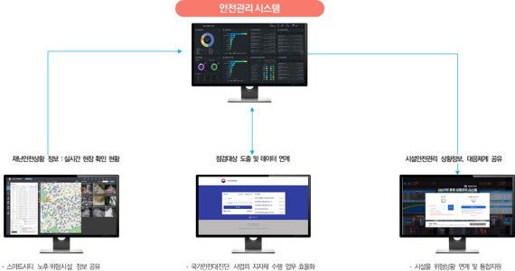 성남시, '스마트도시 조성' 정부 공모 사업 잇달아 선정