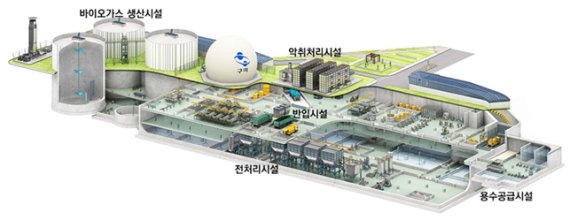 김제에 바이오가스화 시설 설치…185억원 확보