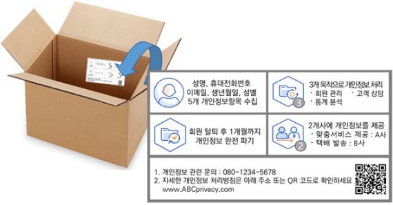 개인정보보호위원회는 알기쉬운 개인정보처리 동의 안내서와 개인정보 처리방침 작성지침을 마련했다. 사진은 생활속 활용 예시. 개인정보위 제공