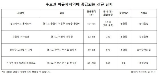 "대출 문턱 낮고, 교통 호재".. 수도권 비규제 지역 관심 '쑥쑥'