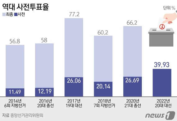 © News1 김초희 디자이너