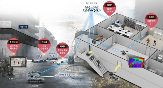 초소형 지상로봇 군집운용 통제 기술 개발 개념도. 사진=국방기술진흥연구소 제공