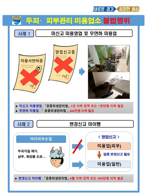 경기도, 면허 없이 월 100명 두피·탈모관리 '불법 피부미용업소 적발'