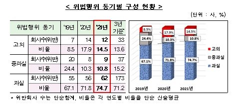 (금융감독원 제공) © 뉴스1