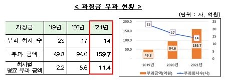 (금융감독원 제공) © 뉴스1