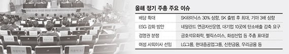 기업 흔드는 '개미의 힘'…'주주환원·ESG 경영' 핫이슈로 [주총시즌 개막]