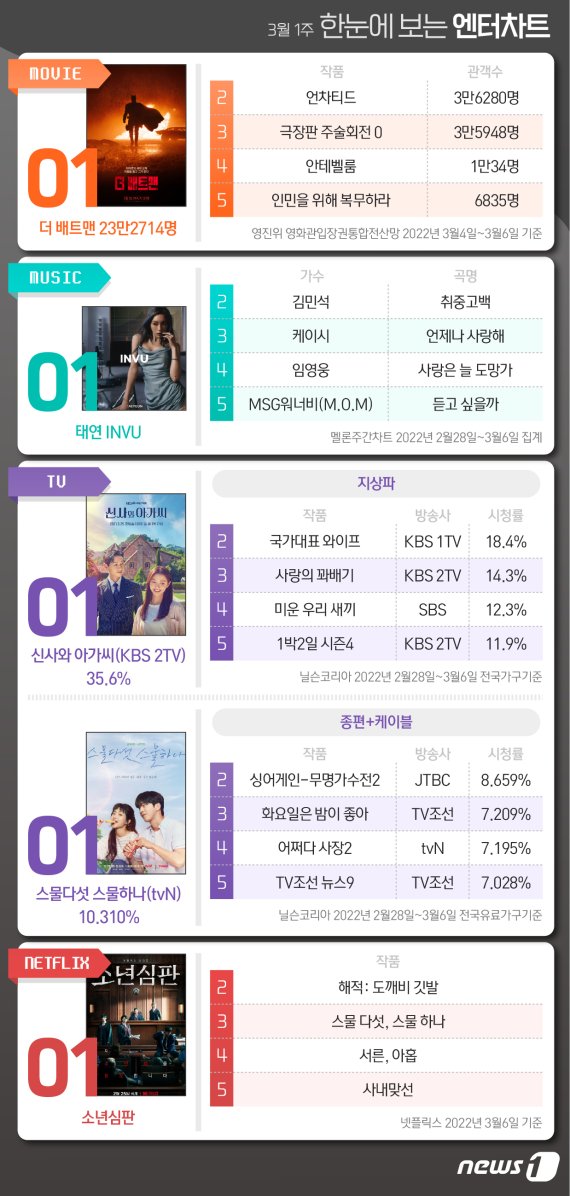 © News1 최수아 디자이너