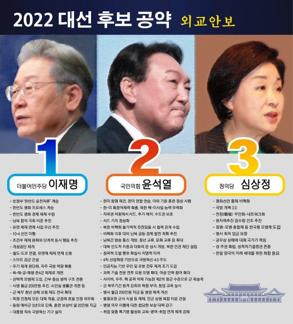 그래픽=이종윤 기자