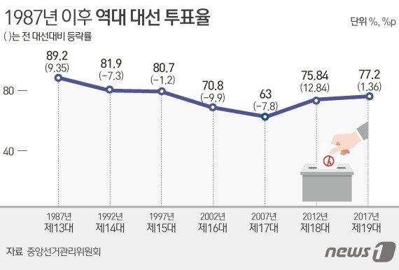 © News1 김초희 디자이너 /사진=뉴스1