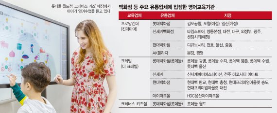 "아이 영어교육, 백화점서 해요" 젊은 엄마·아빠들 반했다