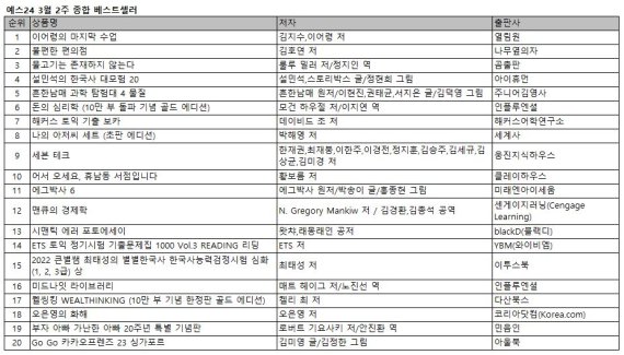 예스24, 3월 2주 베스트셀러 동향