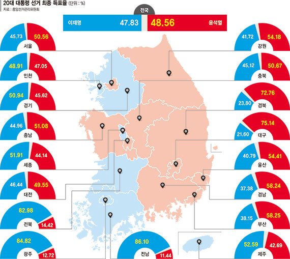 부동산 실정에 돌아선 서울 민심… 14개구 승리 챙겼다 [윤석열 시대 국민들의 표심]