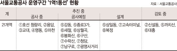 지하철 '절벽' 수천곳… 발 빠지고 휠체어 바퀴 끼이고