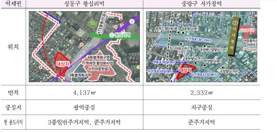 서울 사가정·왕십리역 308가구 주택 공급.. 올해 첫 역세권 활성화 사업