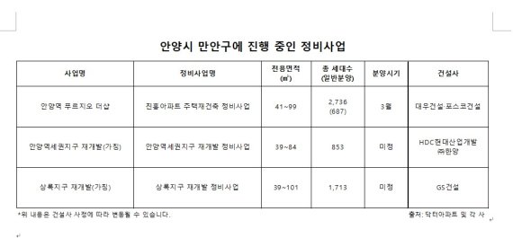 1만4000가구 미니신도시급.. 경기 안양 만안구 정비 사업 '활발'