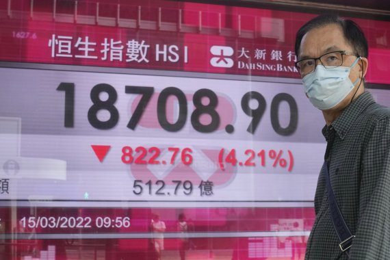 홍콩증시 이틀새 10% 넘게 폭락 15일 중국 항셍지수가 코로나 재확산·미국의 금리인상 부담감 등으로 5.73% 급락했다. 홍콩의 항셍지수 전광판 앞을 한 남자가 지나가고 있다. AP 뉴시스