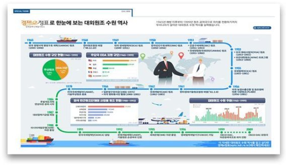 (KDI 제공)