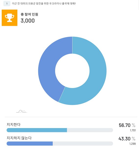[서울=뉴시스]사진 미디어리얼리서치 *재판매 및 DB 금지