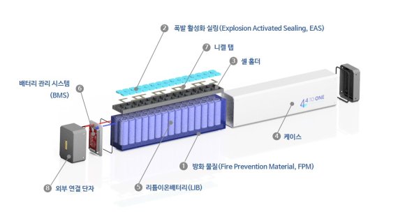 [1일IT템] ESS를 물속에 담가 화재를 원천 차단한다