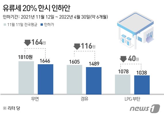 © News1 윤주희 디자이너