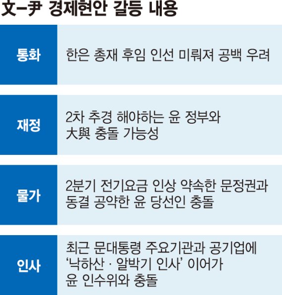 추경부터 인선까지 '협치' 안보여… 위기대응 타이밍 놓칠라