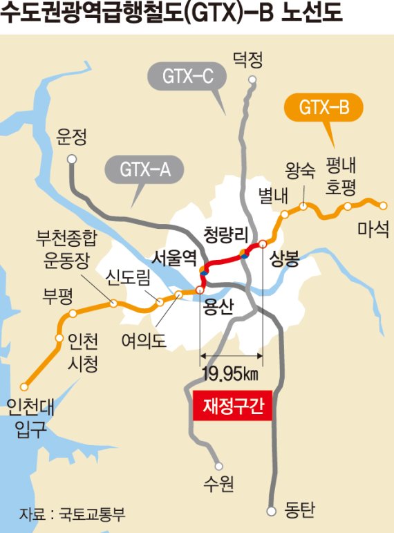 GTX-B 기본계획 확정… 추가역 3곳 유치전 치열