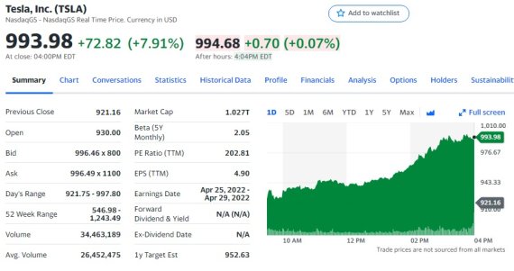 테슬라 일일 주가추이 - 야후 파이낸스 갈무리