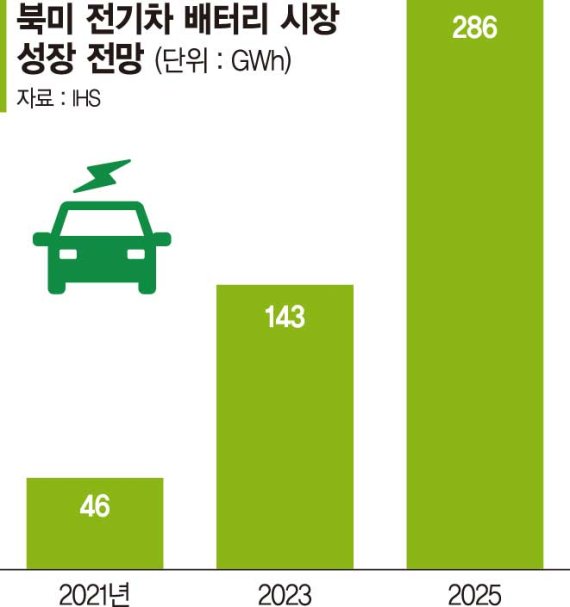LG엔솔, 스텔란티스와 캐나다에 배터리공장…2조5천억 투자