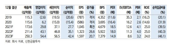 루트로닉, 올해 선진국향 매출 확대·멀티플 상향 기대-신금투