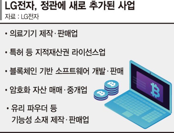 LG전자, 의료기기·블록체인 신사업으로 키운다