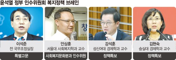 소득 최하위 계층 ‘선별적 지원’ 집중… 복지 새 틀 짠다 [Y노믹스 경제브레인]