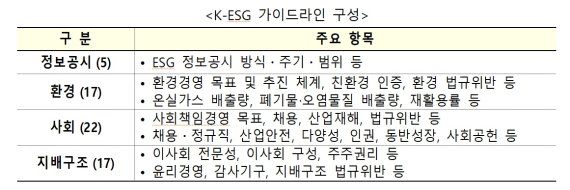 정부도 ESG경영 지원...ESG투자는 장기수익 창출 지름길