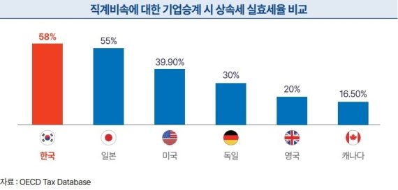 "국가가 상속받냐?" 이재용도 지분 포기..정부, 넥슨서 4조7천억 챙겼다
